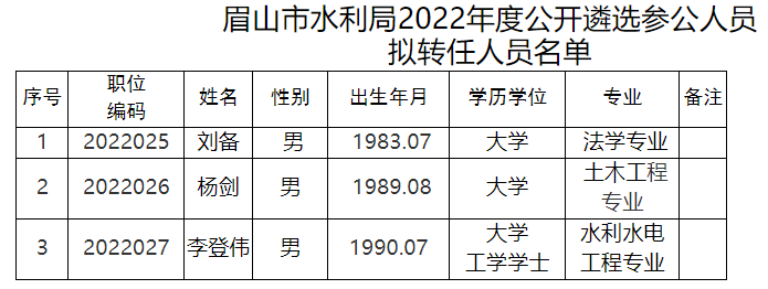 彭山县水利局最新招聘信息全面解析及招聘细节详解