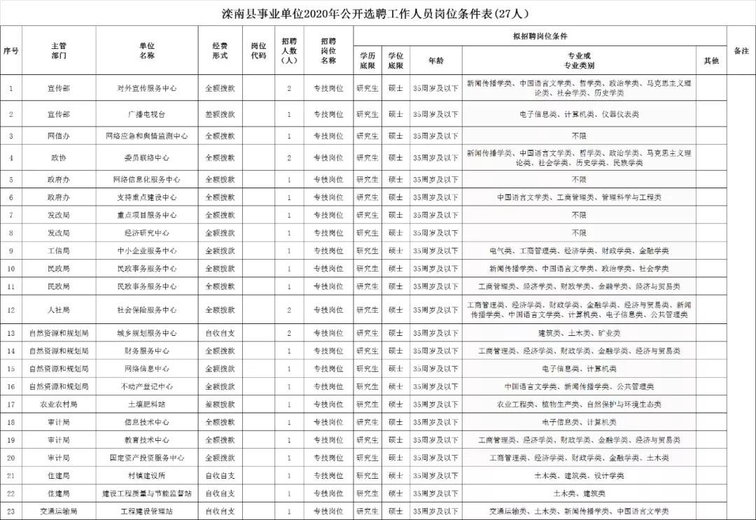 织金县自然资源和规划局最新招聘公告解析