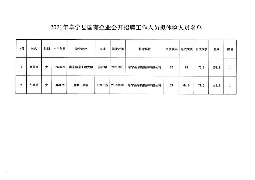 抚宁县住房和城乡建设局最新招聘信息汇总