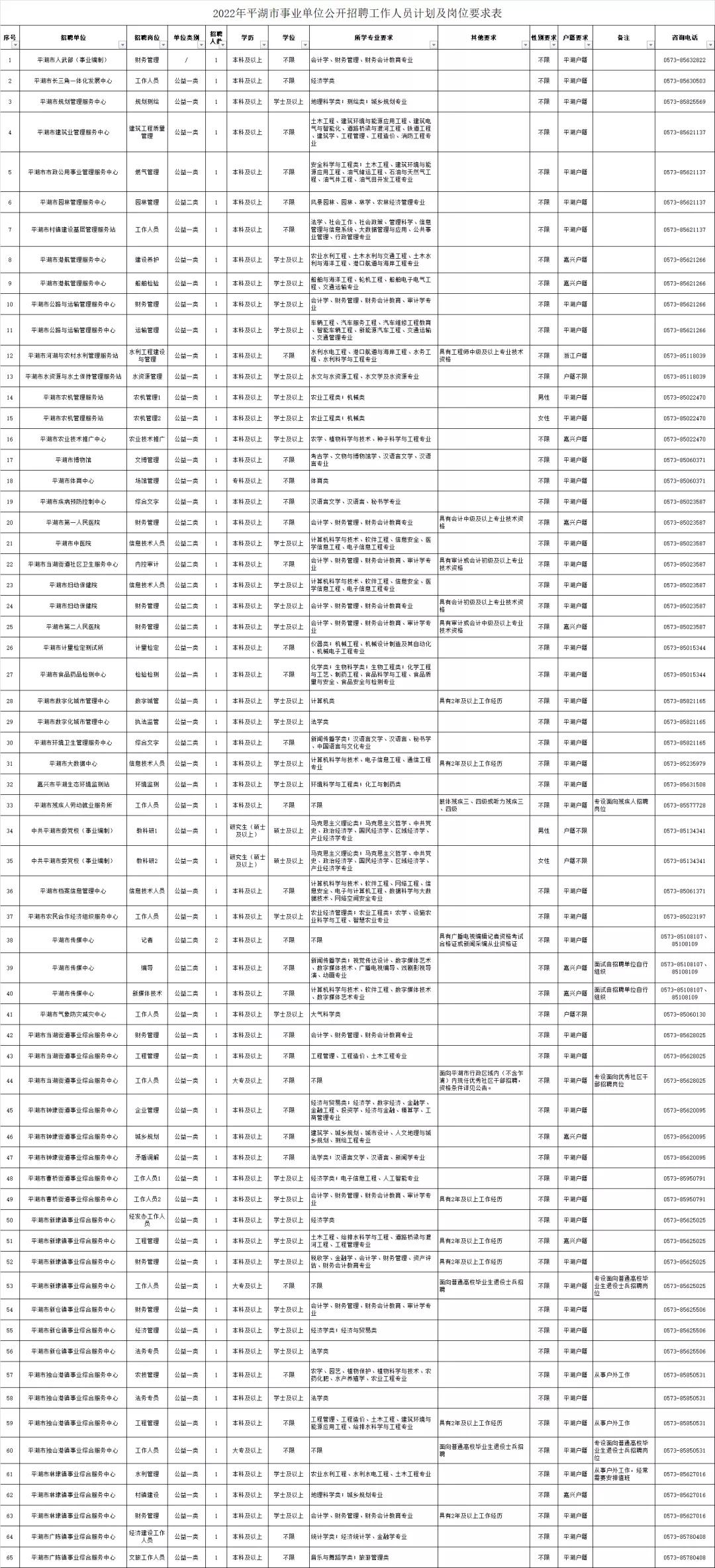 平湖市住房和城乡建设局最新招聘概览