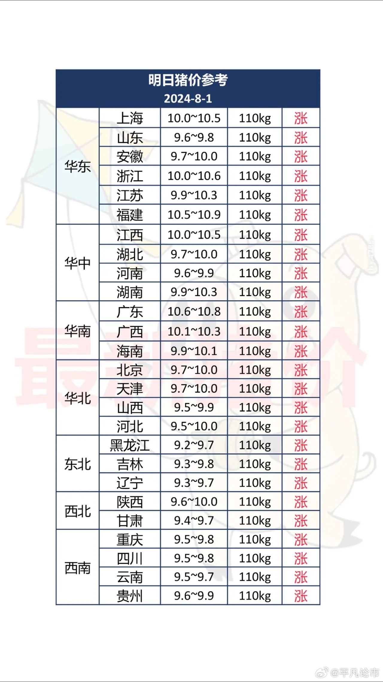 最新生猪价格行情解析