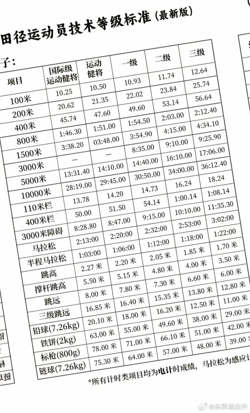 最新运动员等级标准，推动体育事业发展的核心动力源泉