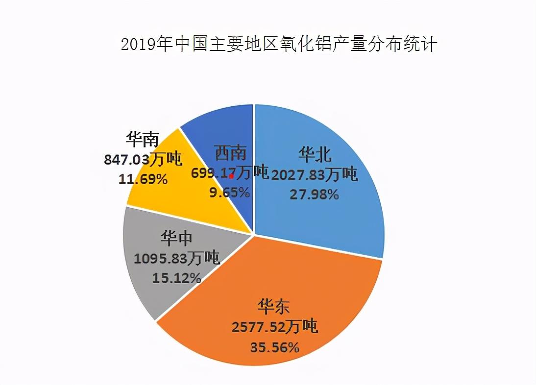 氧化铝最新价格动态解析报告