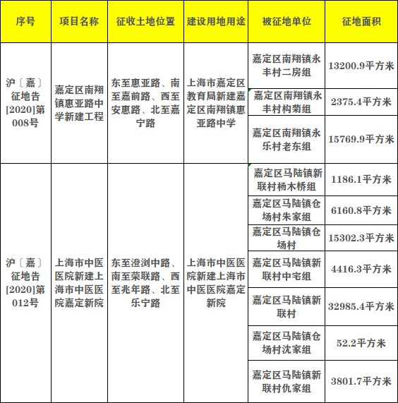 上海最新动迁政策解读及其影响分析