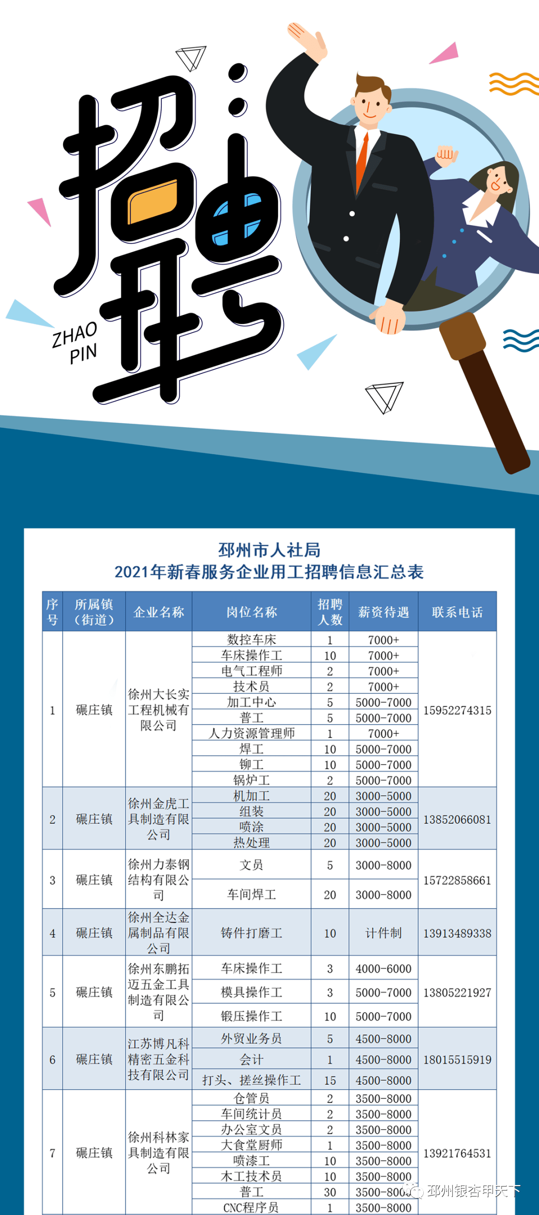 邳州最新招工信息，探寻发展机会，共筑美好未来