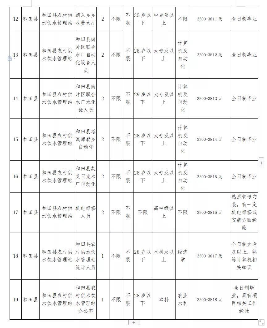 前进区水利局最新招聘详解信息