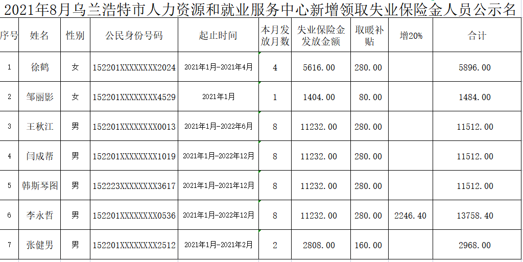 乌兰县人力资源和社会保障局新项目，推动地方经济社会的核心力量