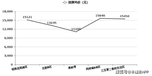 石家庄房价走势揭秘，最新消息、影响因素与未来展望