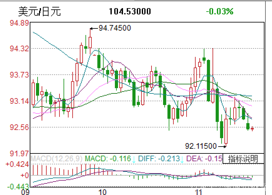 最新美元走势展望，影响因素分析及其未来趋势预测