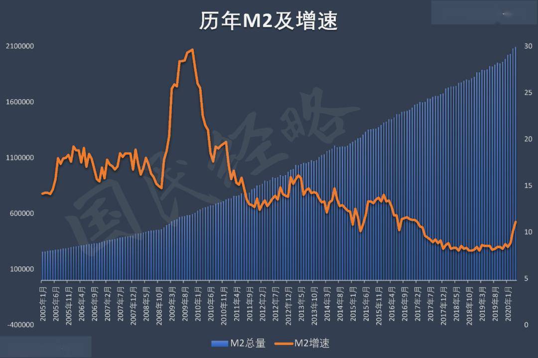 最新M2数据揭示经济增长新引擎