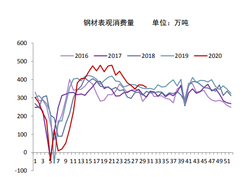 螺纹钢最新价格走势解析