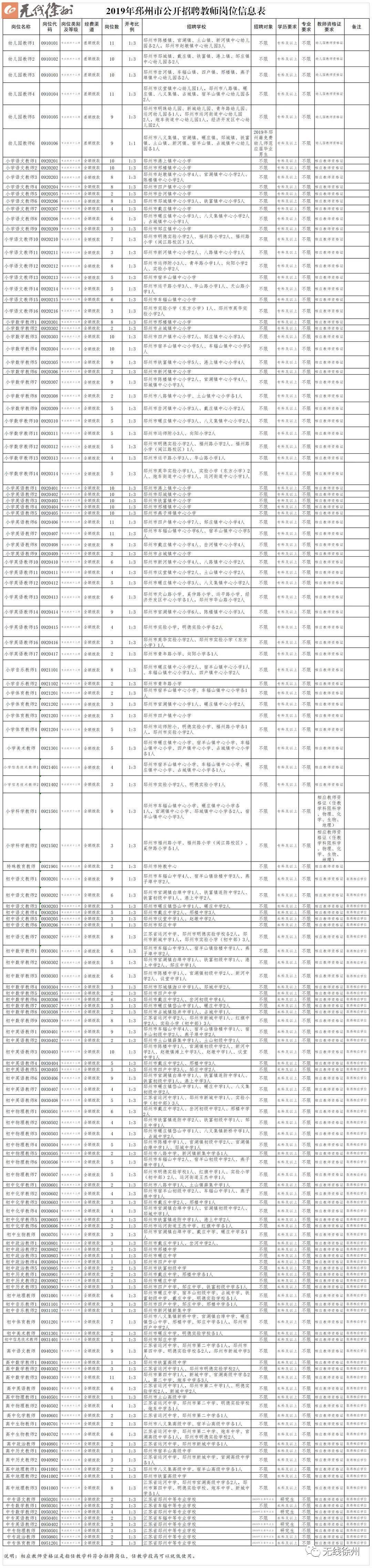 沛县自然资源和规划局最新招聘启事概览