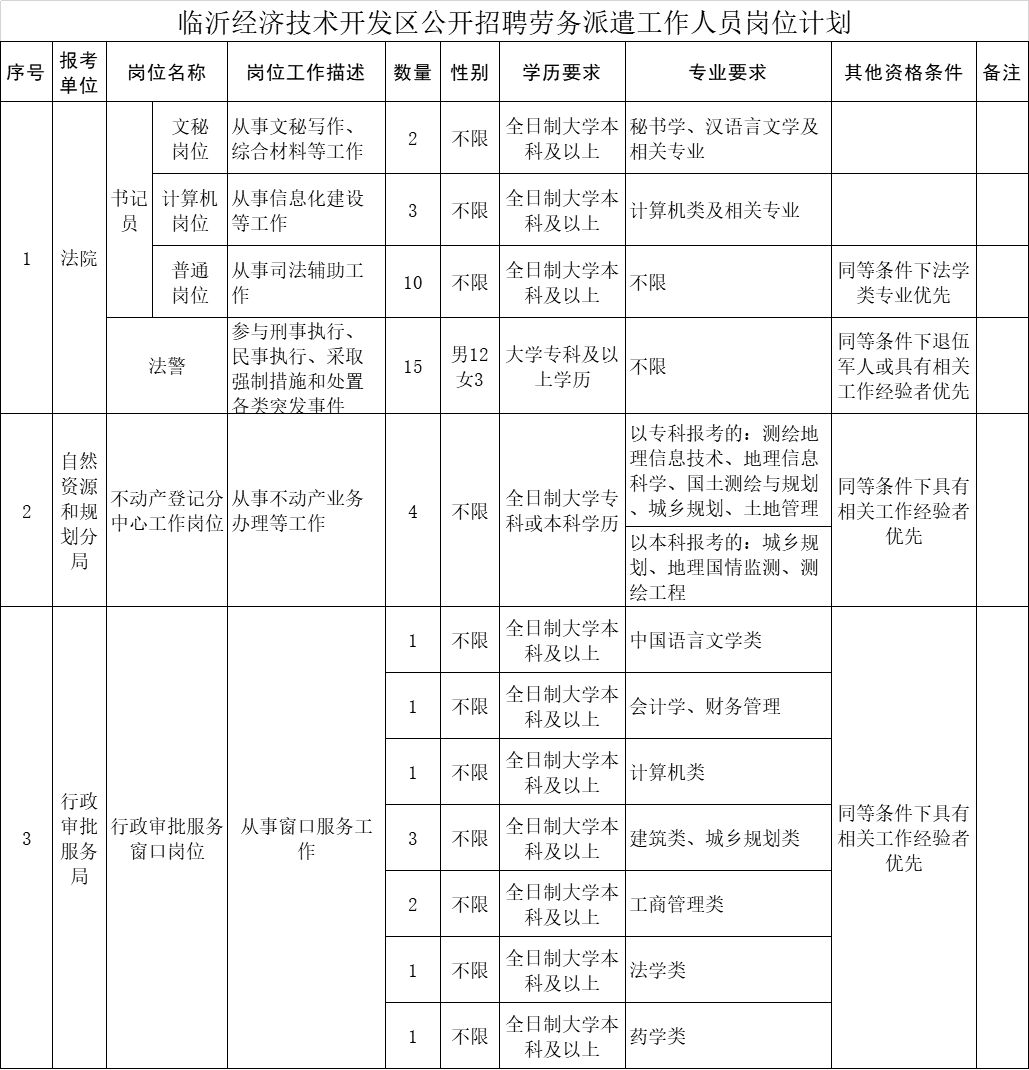 孙吴县自然资源和规划局最新招聘公告解析