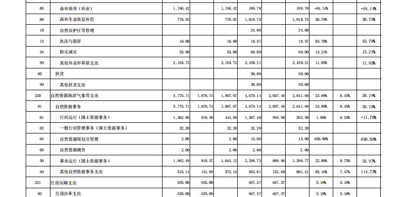 大同县自然资源和规划局招聘公告新鲜出炉