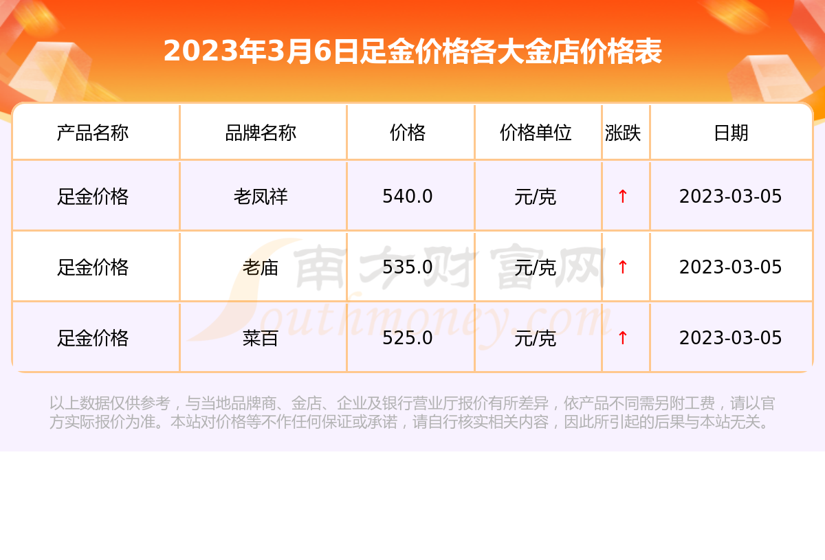 今日黄金价格动态更新，市场走势分析与预测