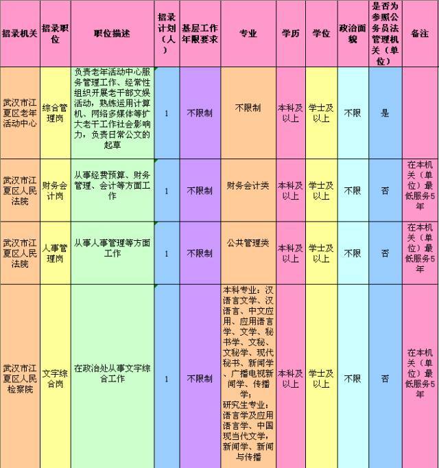 江夏区科学技术和工业信息化局招聘启事概览