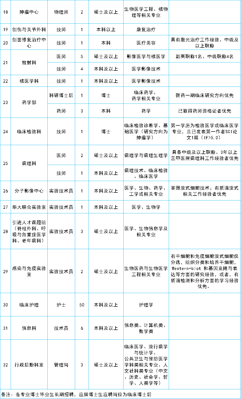 中山最新招聘信息总览