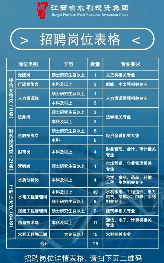 上高县水利局最新招聘启事