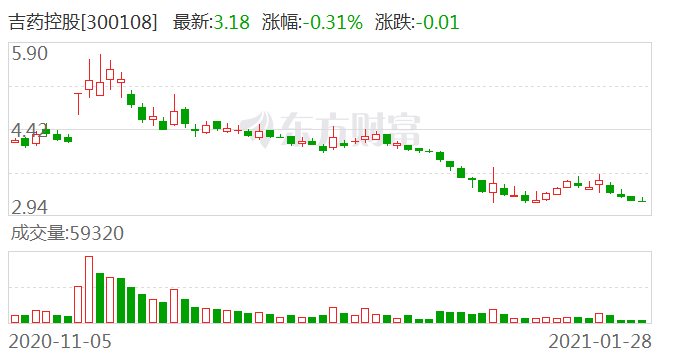 吉药控股最新消息全面解读