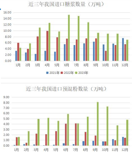 白糖期货最新动态，市场走势、影响因素及未来展望分析