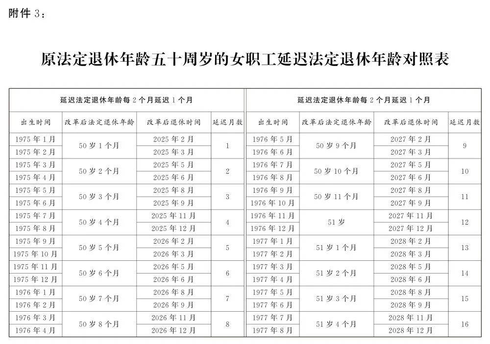 延迟退休最新文件解读与实施展望分析