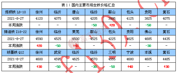 铁价格最新行情解析