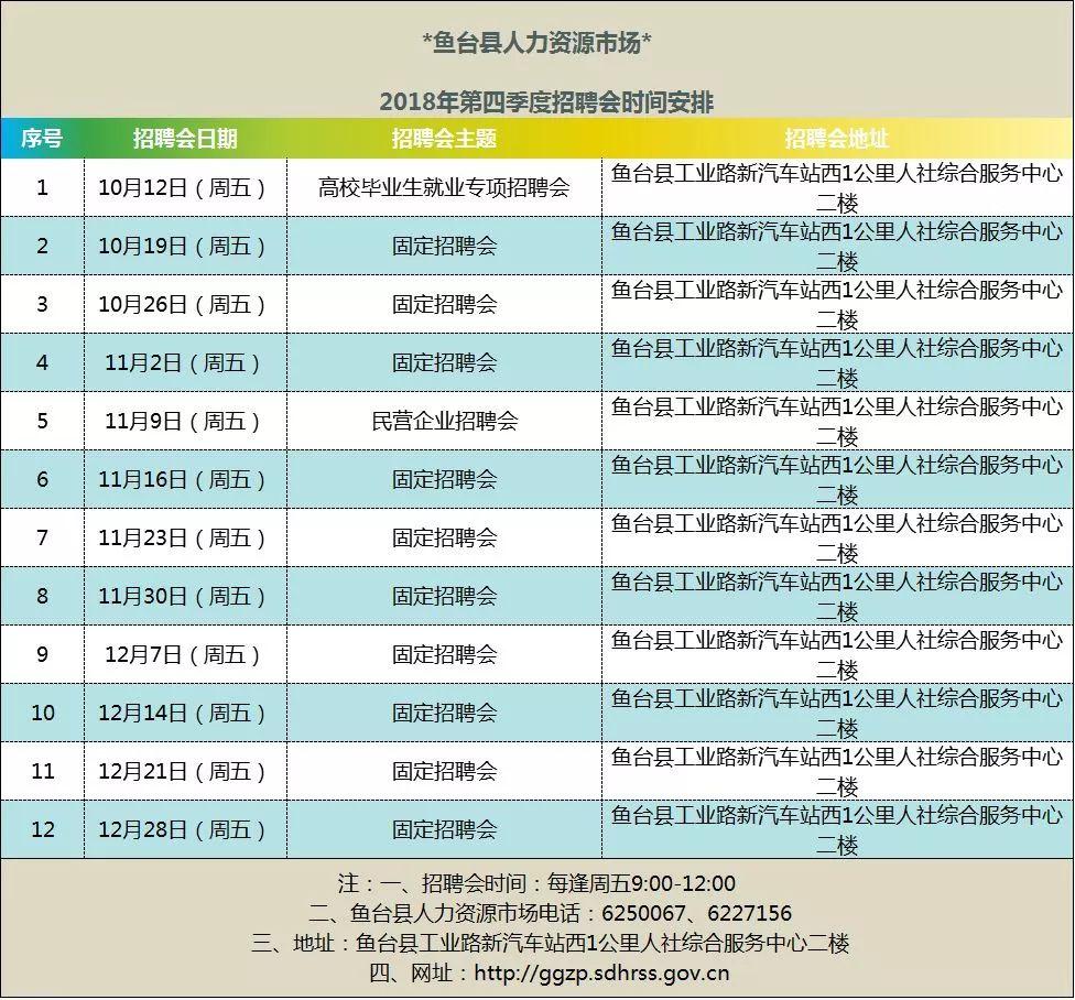 兖州最新招聘信息汇总