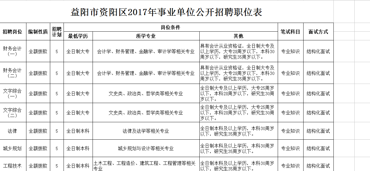 益阳最新招聘信息全面汇总