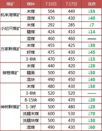 榆林煤炭价格最新动态及市场走势与影响因素解析