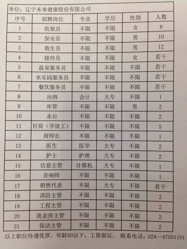 丰宁满族自治县水利局招聘启事公告