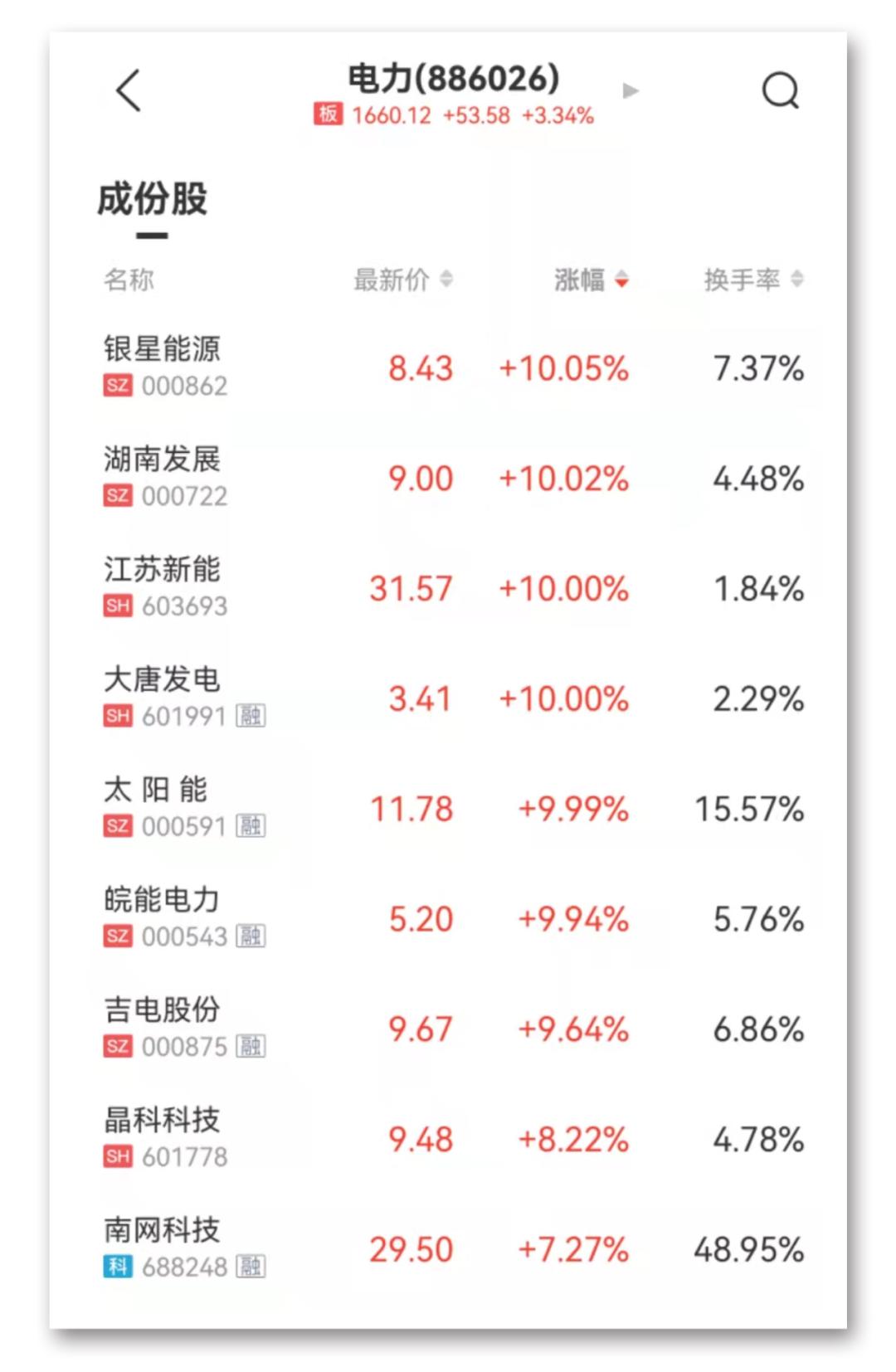 皖能电力引领行业变革，开启绿色能源新时代