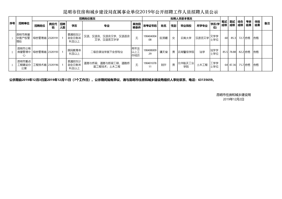 新平彝族傣族自治县住房和城乡建设局招聘启事概览