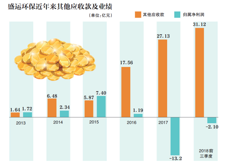 一抹烟红 第2页