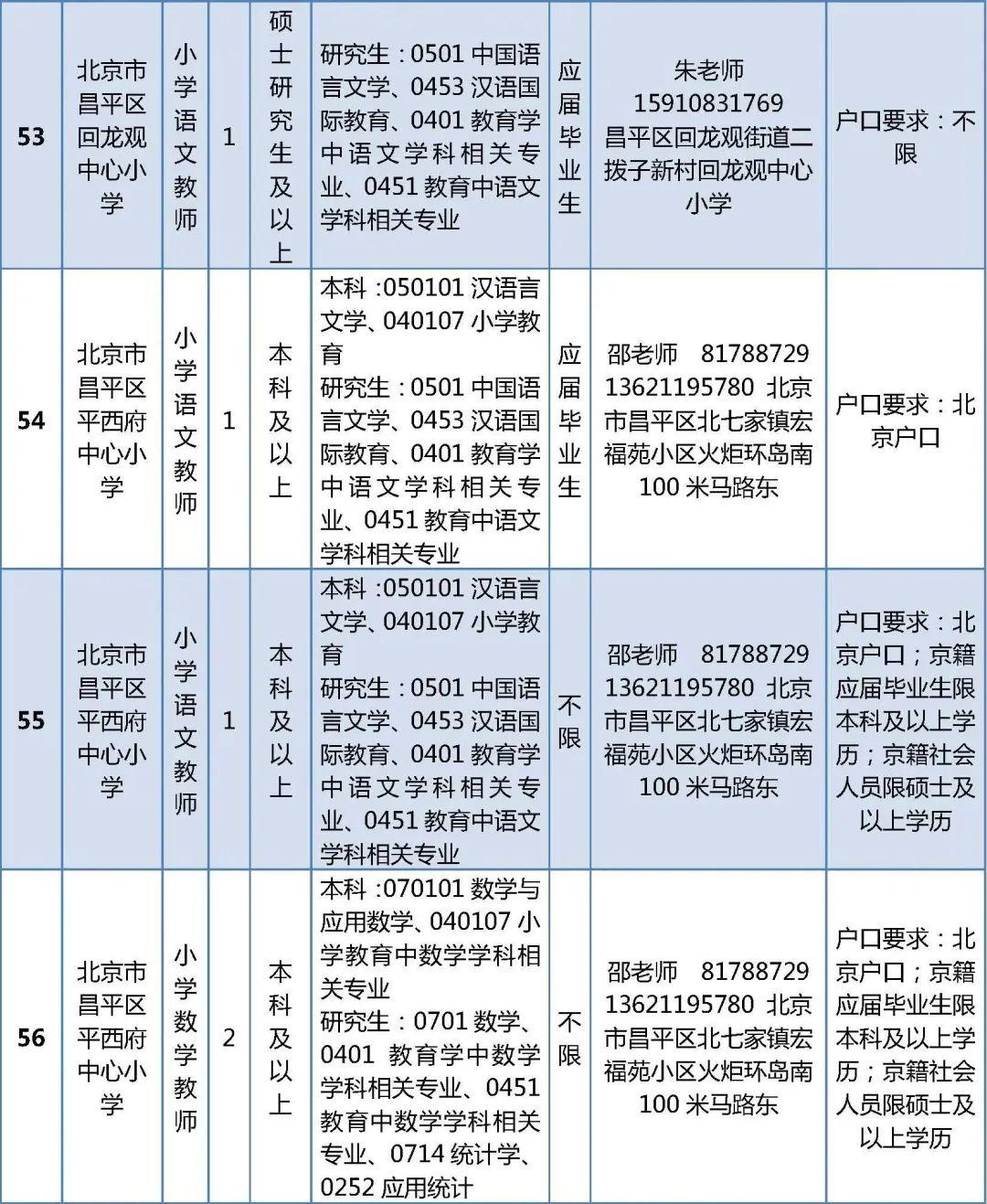 昌平最新招聘动态及其社会影响分析