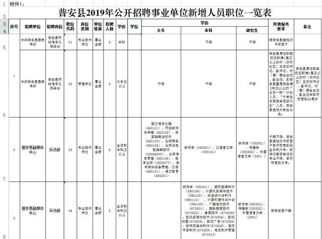 普安县科学技术和工业信息化局招聘启事