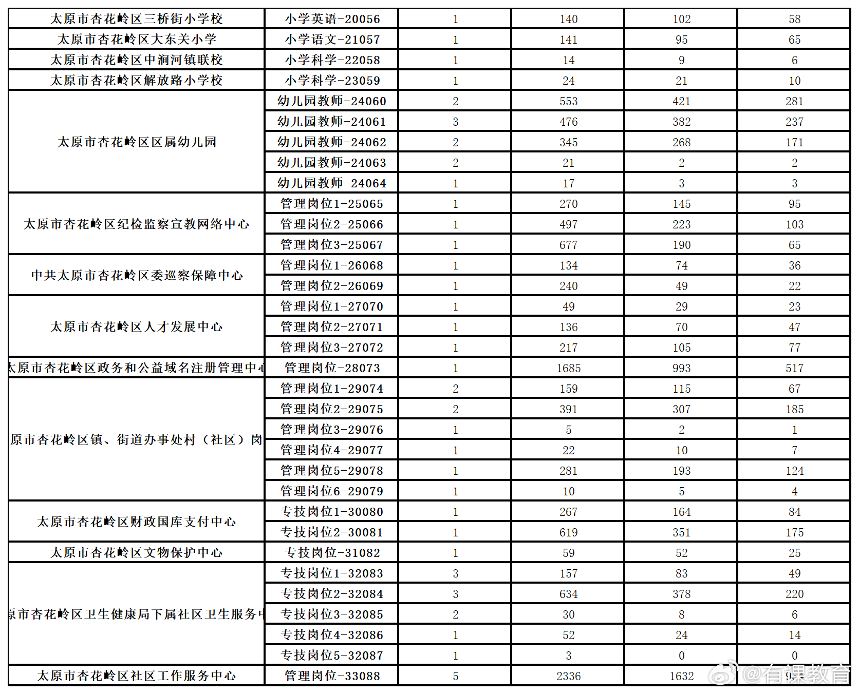 看淡灵魂 第2页