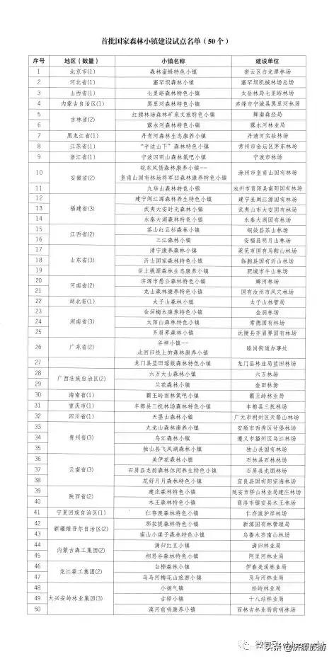 济源市自然资源和规划局新项目，推动城市可持续发展与生态保护协同共进