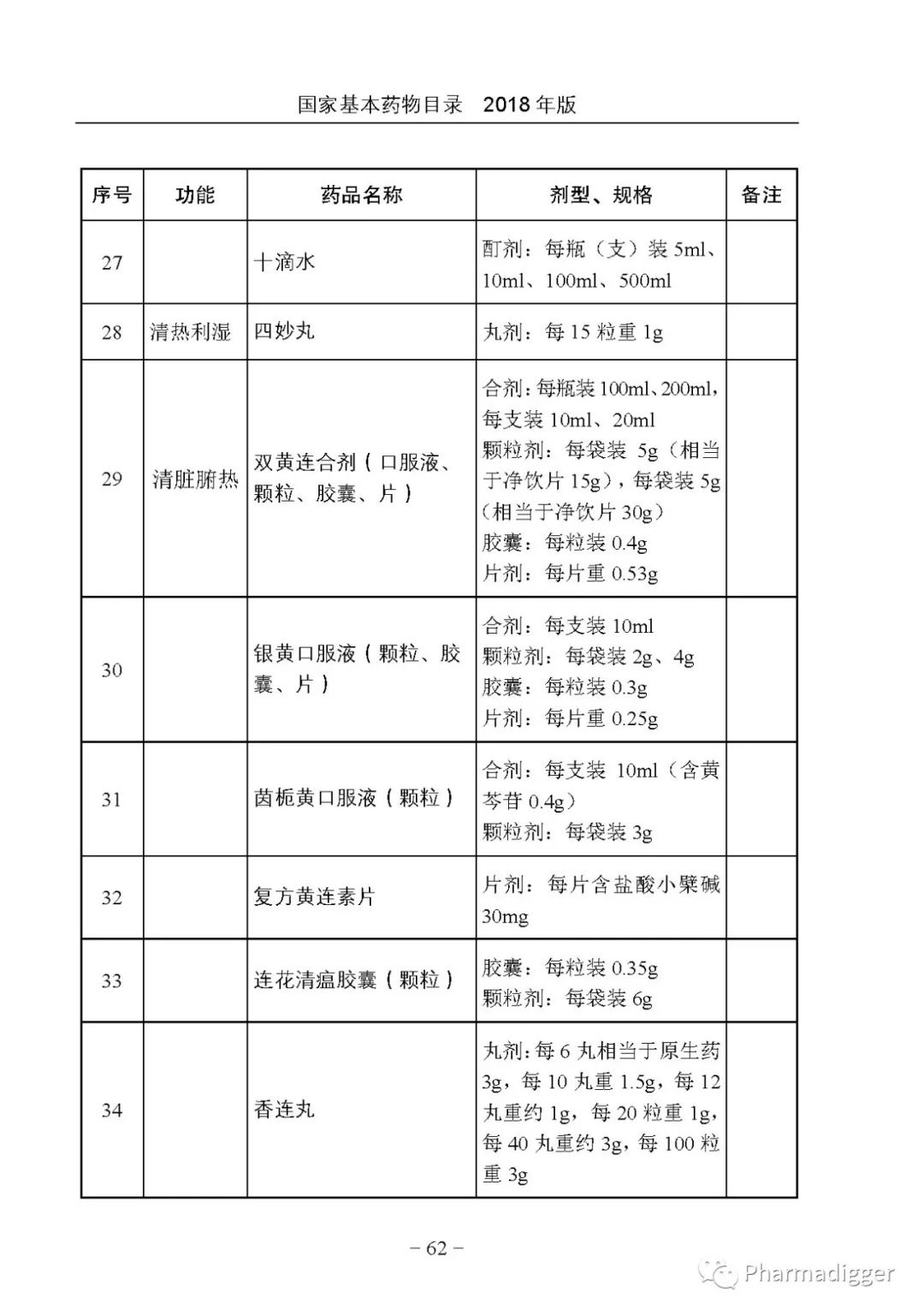 最新国家基本药物目录解读分析