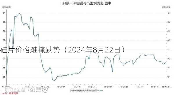 硅片价格最新行情深度解析