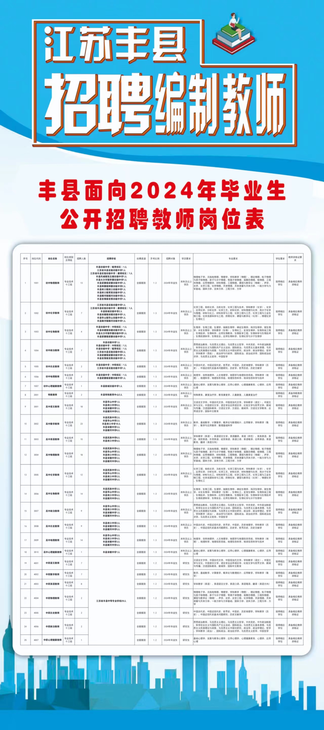 宜丰县人力资源和社会保障局最新招聘全解析