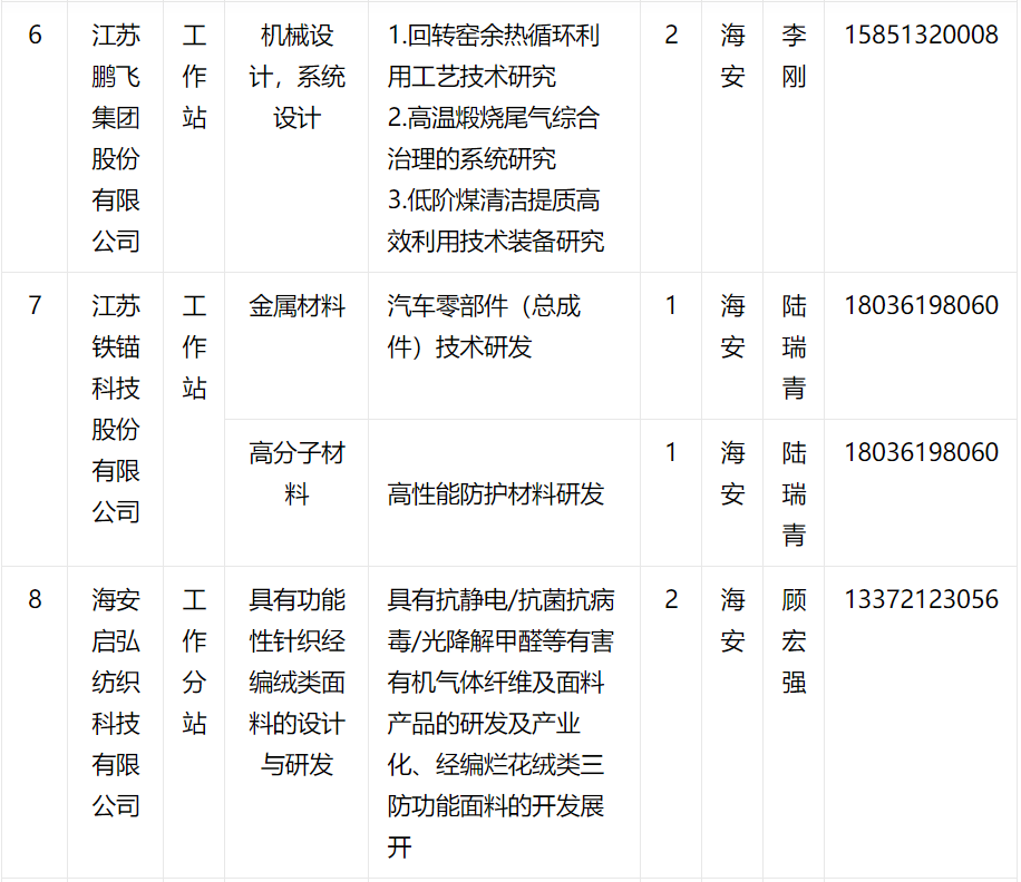 海安最新招聘动态及其深远影响