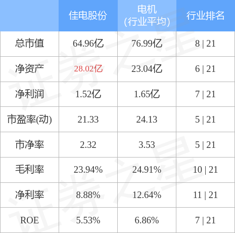 佳电股份最新消息综述，全面解读公司动态与行业趋势