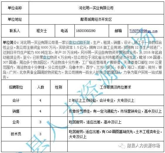 晋州市住房和城乡建设局招聘启事