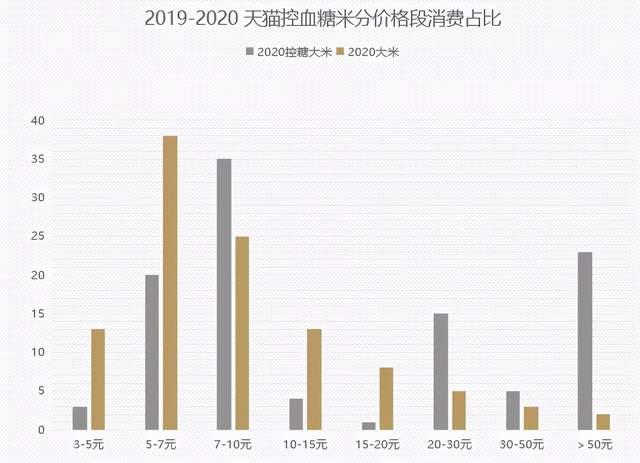 大米价格最新行情走势深度解析