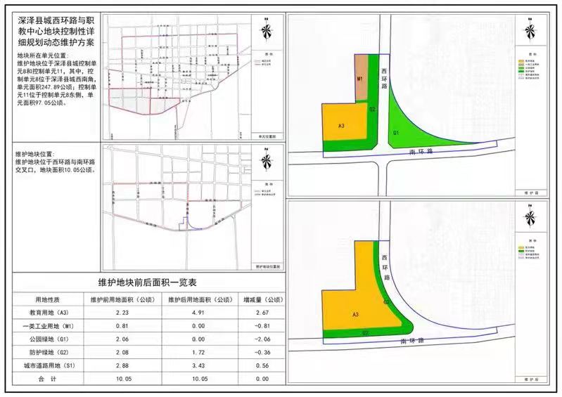 深泽县自然资源和规划局最新发展规划概览