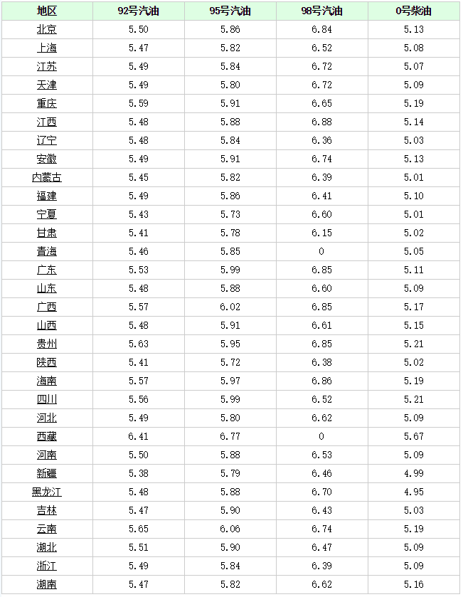 全球油价动态更新，最新价格查询与影响因素分析