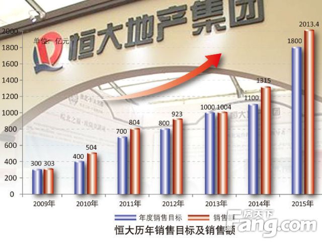 恒大房价动态，最新消息、市场走势、影响因素与未来展望