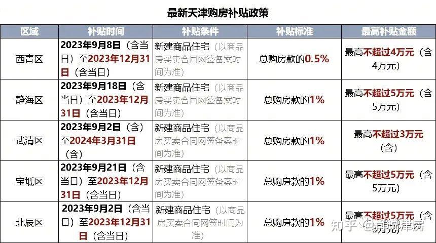 天津购房最新政策全面解读