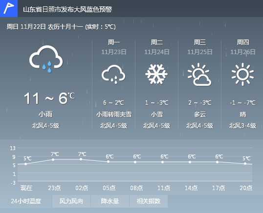 天气预报更新，掌握气象变化，助力生活准备