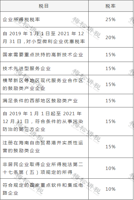 最新企业所得税政策解读，企业影响及应对策略